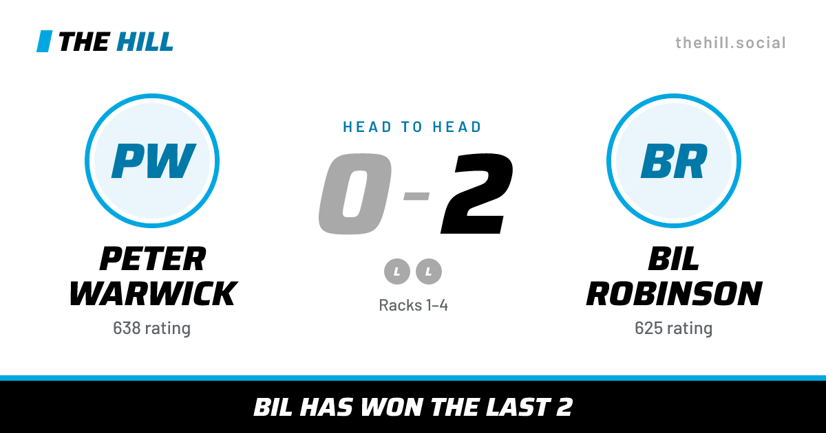 The share card: Peter Warwick vs Bil Robinson, 0–2 head to head on The Hill