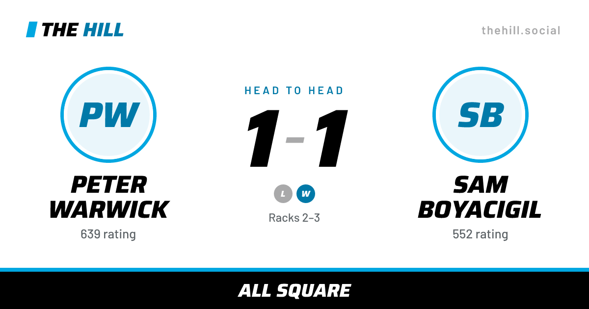 The share card: Peter Warwick vs Sam Boyacigil, 1–1 head to head on The Hill