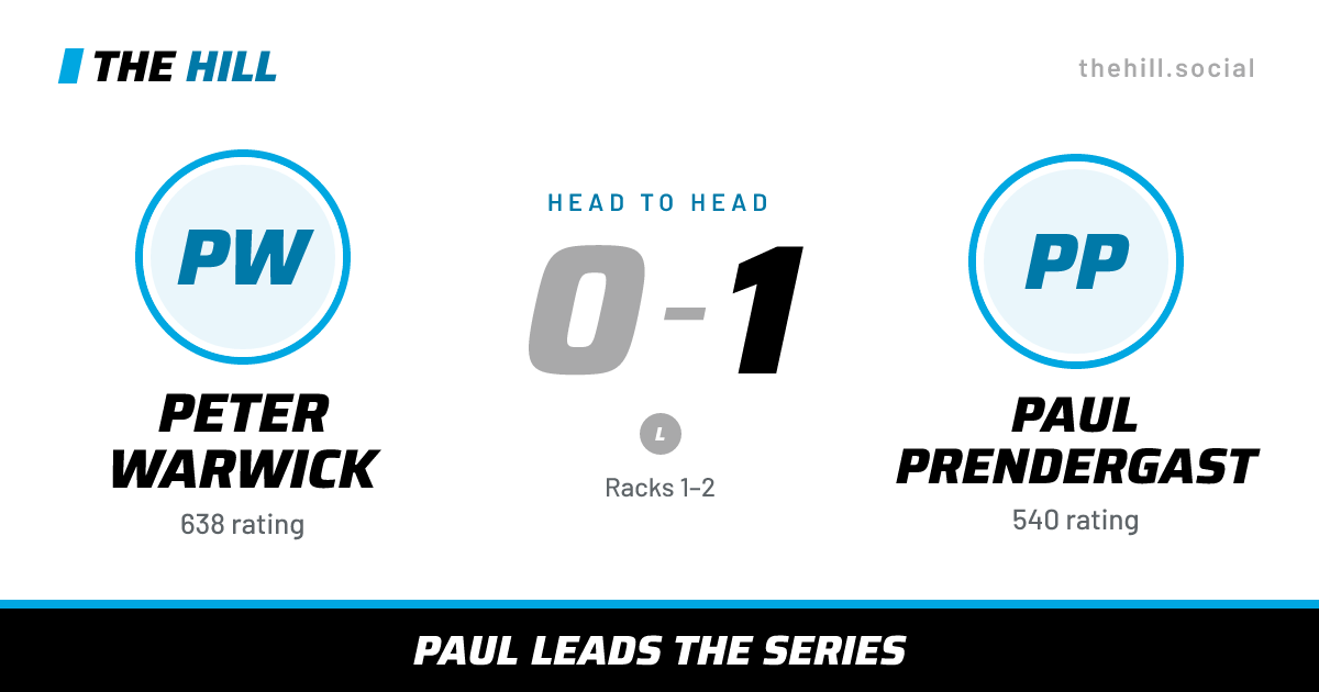 The share card: Peter Warwick vs Paul Prendergast, 0–1 head to head on The Hill