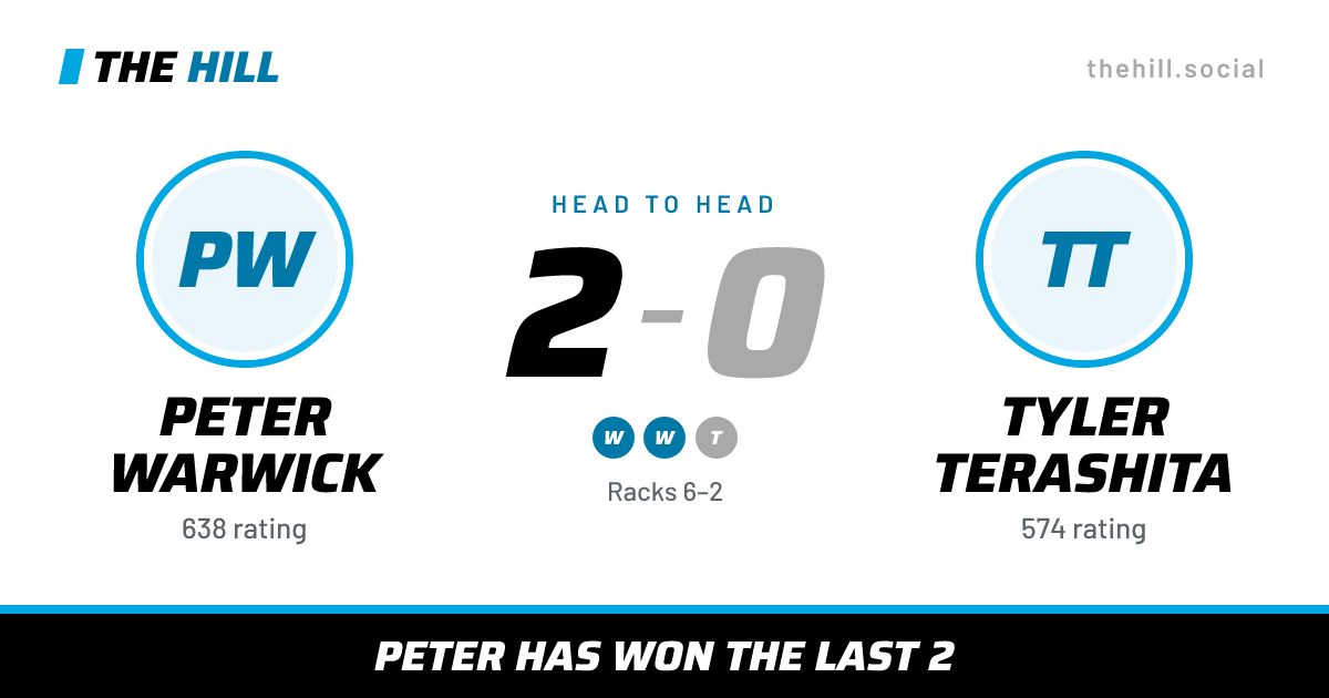 The share card: Peter Warwick vs Tyler Terashita, 2–0 head to head on The Hill