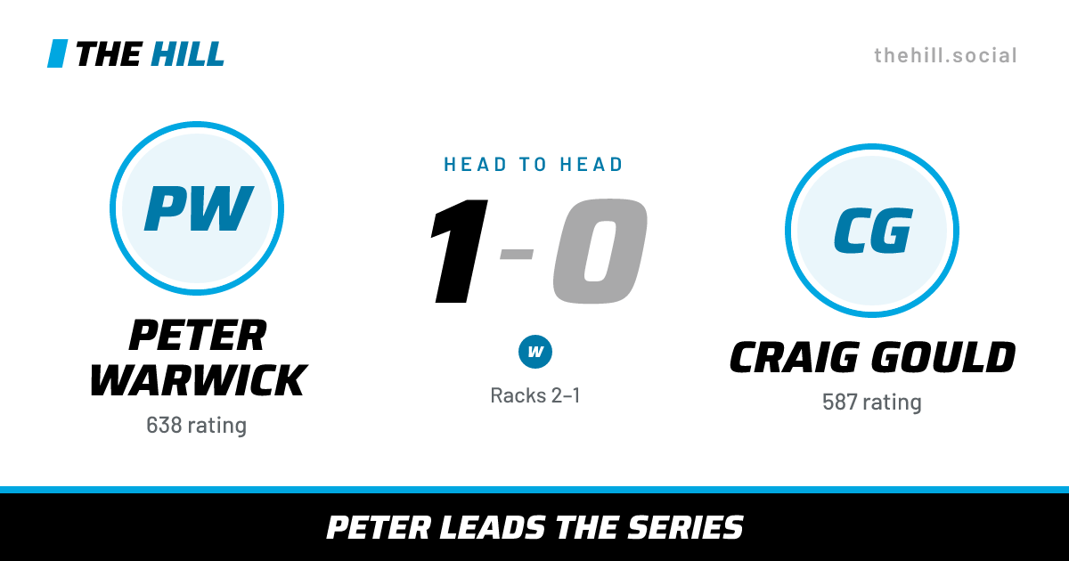 The share card: Peter Warwick vs Craig Gould, 1–0 head to head on The Hill