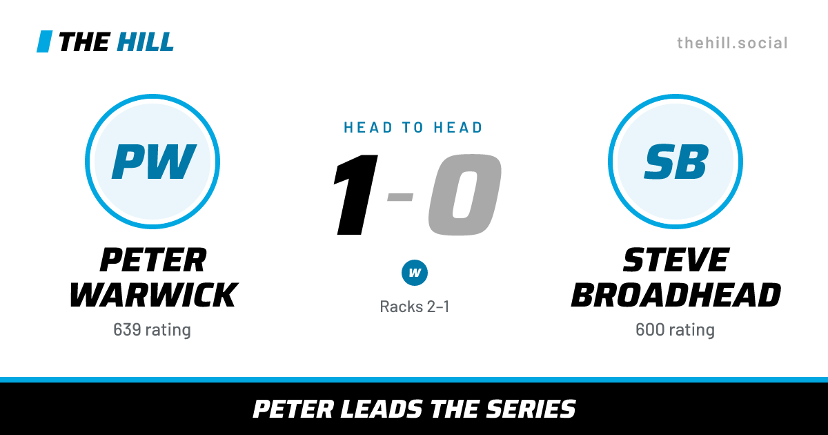 The share card: Peter Warwick vs Steve Broadhead, 1–0 head to head on The Hill