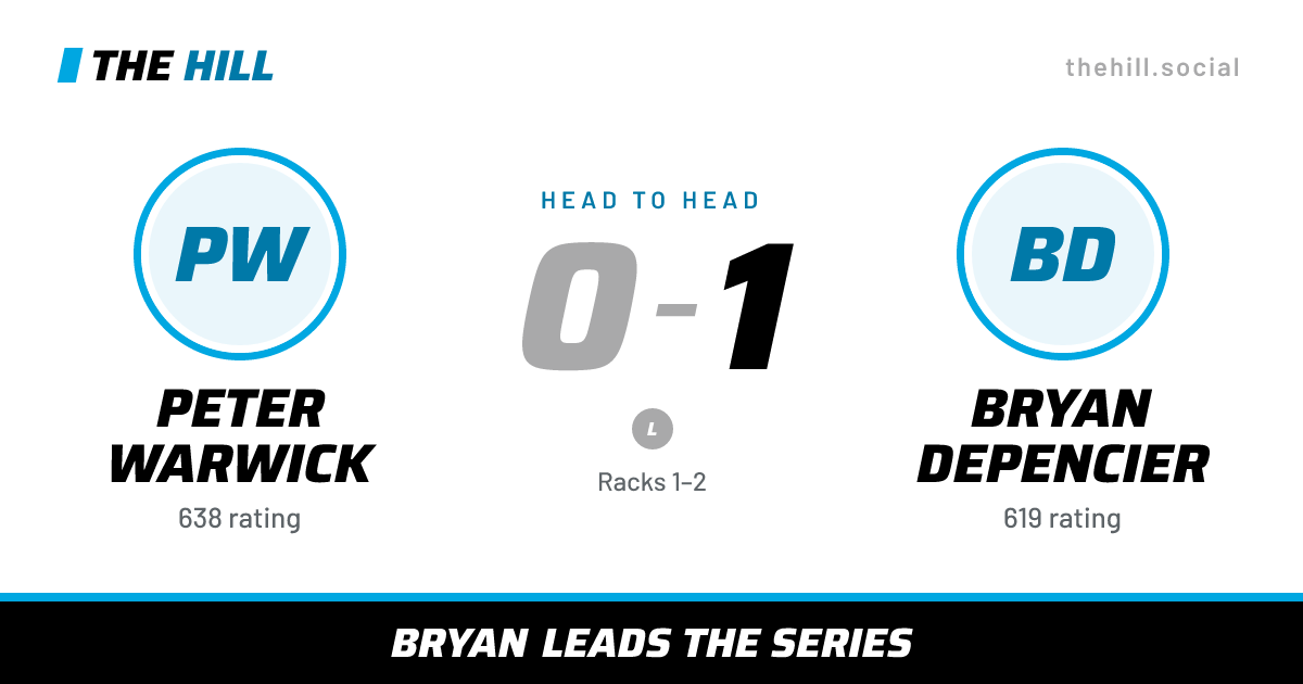 The share card: Peter Warwick vs Bryan Depencier, 0–1 head to head on The Hill