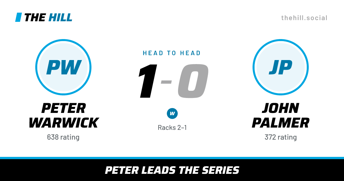 The share card: Peter Warwick vs John Palmer, 1–0 head to head on The Hill
