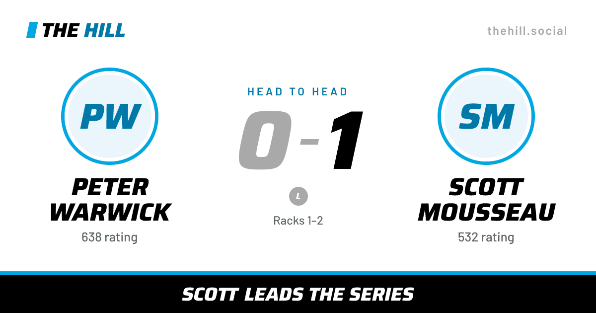 The share card: Peter Warwick vs Scott Mousseau, 0–1 head to head on The Hill