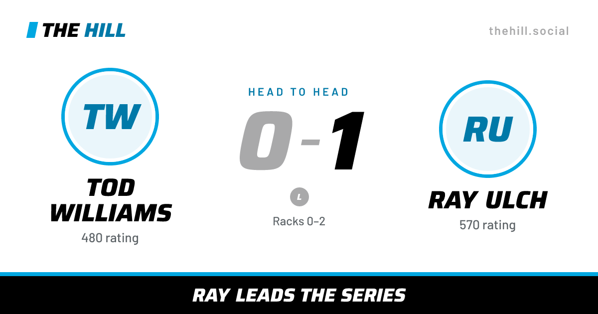 The share card: Tod Williams vs Ray Ulch, 0–1 head to head on The Hill