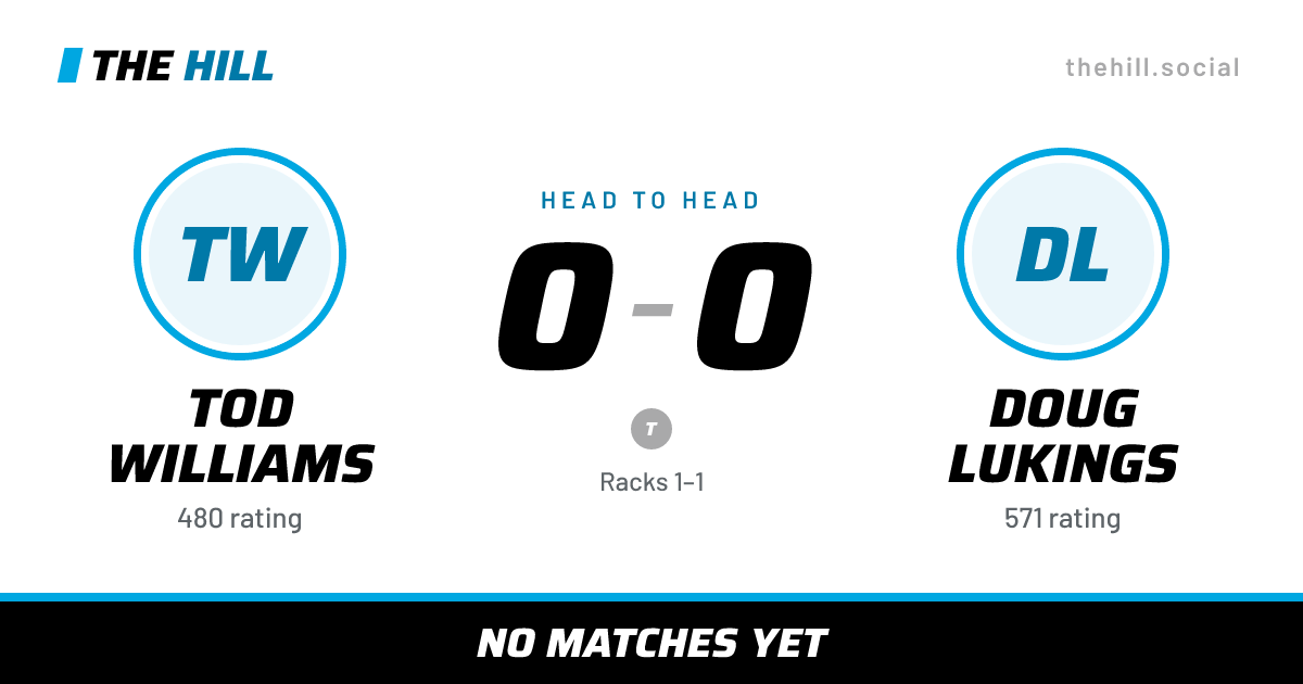 The share card: Tod Williams vs Doug Lukings, 0–0 head to head on The Hill