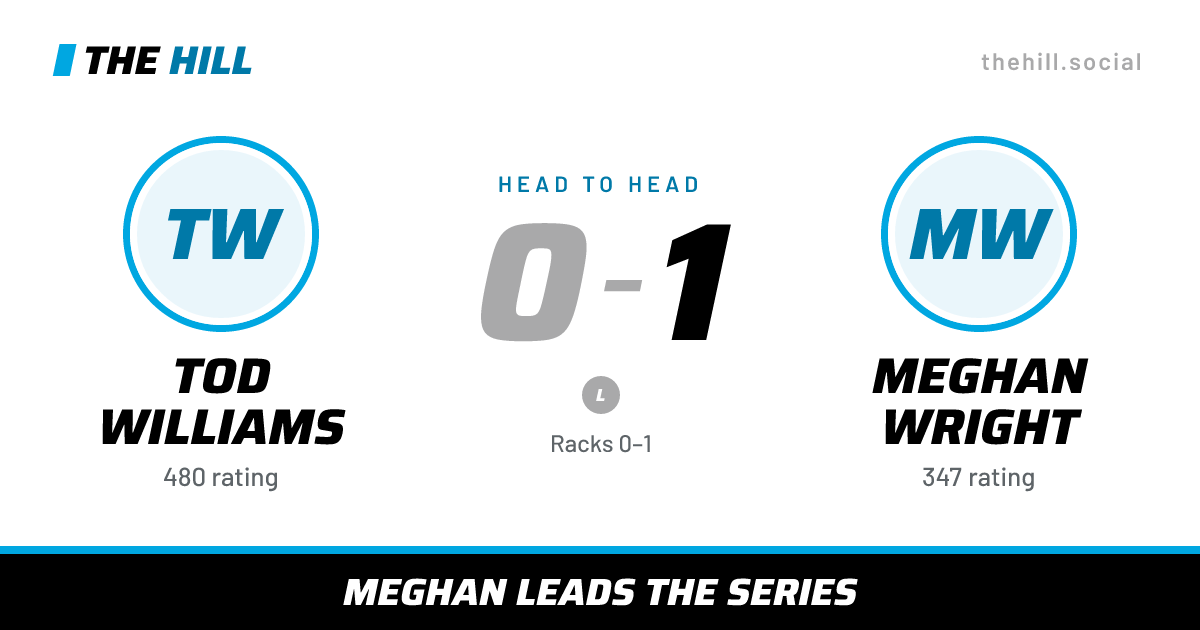 The share card: Tod Williams vs Meghan Wright, 0–1 head to head on The Hill