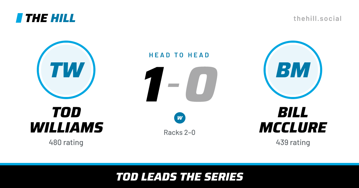 The share card: Tod Williams vs Bill McClure, 1–0 head to head on The Hill