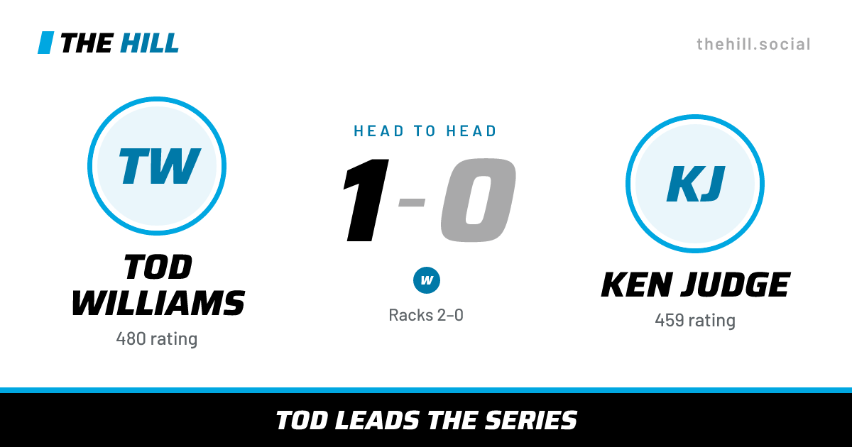 The share card: Tod Williams vs Ken Judge, 1–0 head to head on The Hill