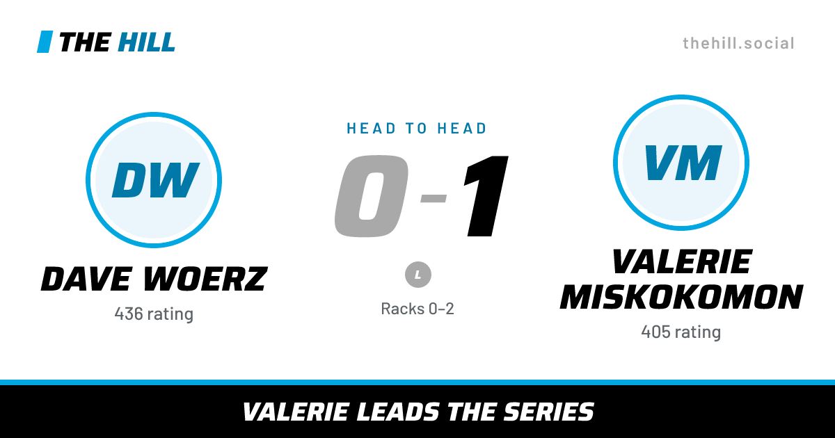 The share card: Dave Woerz vs Valerie Miskokomon, 0–1 head to head on The Hill