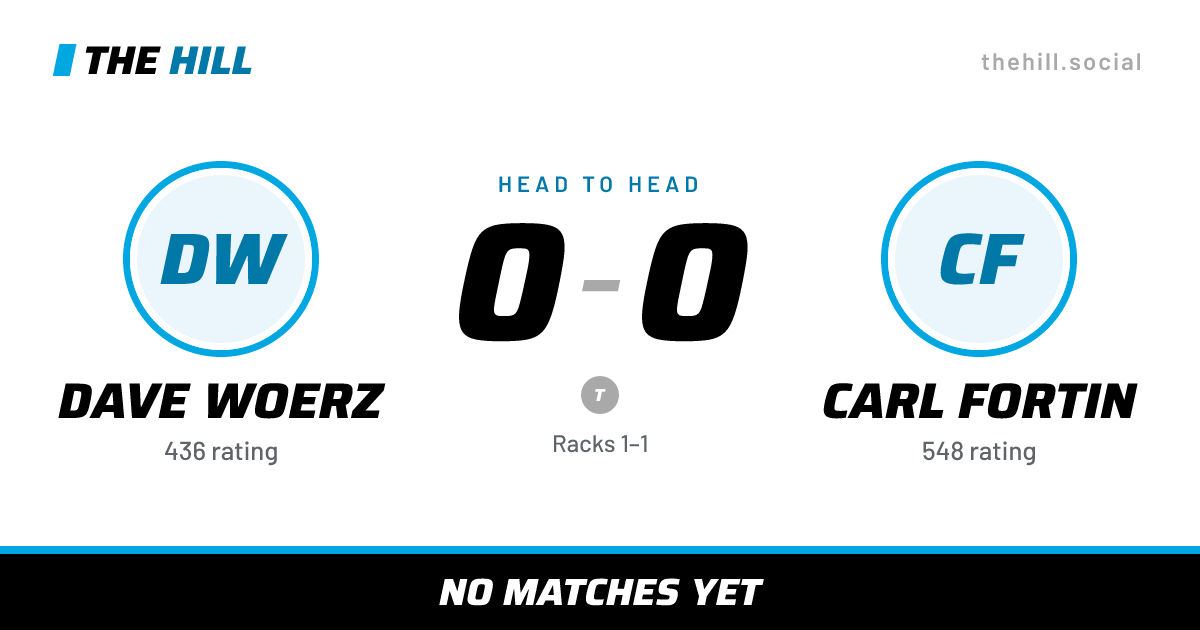 The share card: Dave Woerz vs Carl Fortin, 0–0 head to head on The Hill