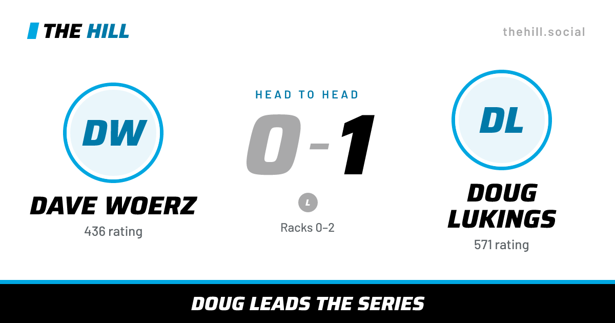 The share card: Dave Woerz vs Doug Lukings, 0–1 head to head on The Hill