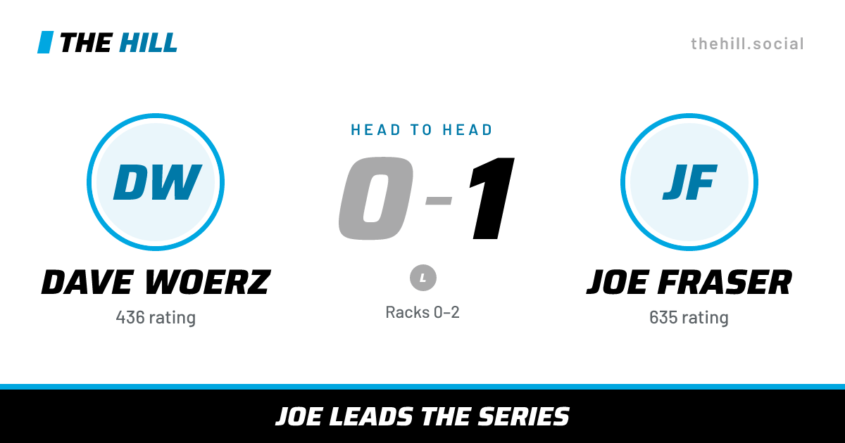 The share card: Dave Woerz vs Joe Fraser, 0–1 head to head on The Hill