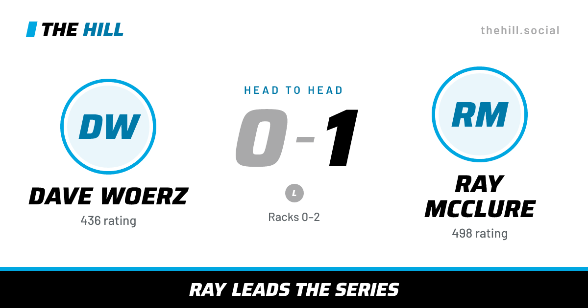 The share card: Dave Woerz vs Ray McClure, 0–1 head to head on The Hill