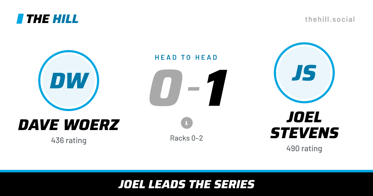 The share card: Dave Woerz vs Joel Stevens, 0–1 head to head on The Hill