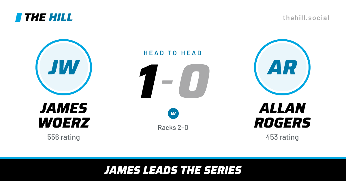The share card: James Woerz vs Allan Rogers, 1–0 head to head on The Hill