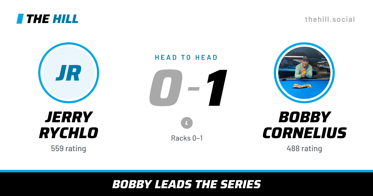 The share card: Jerry Rychlo vs Bobby Cornelius, 0–1 head to head on The Hill