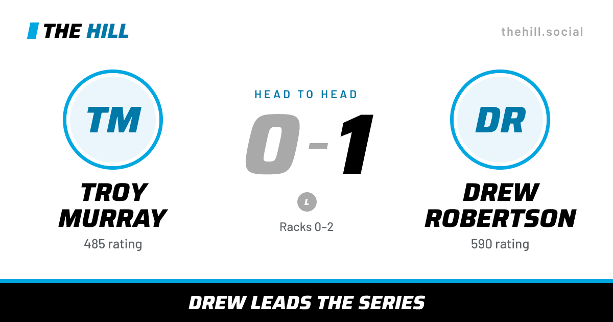 The share card: Troy Murray vs Drew Robertson, 0–1 head to head on The Hill