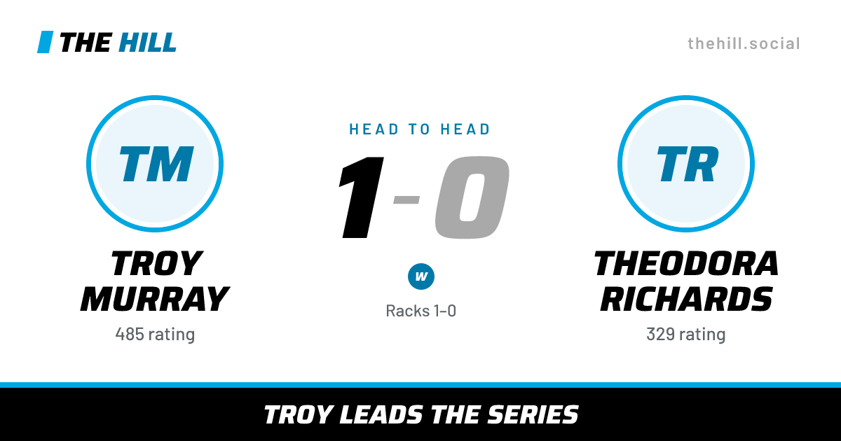 The share card: Troy Murray vs Theodora Richards, 1–0 head to head on The Hill