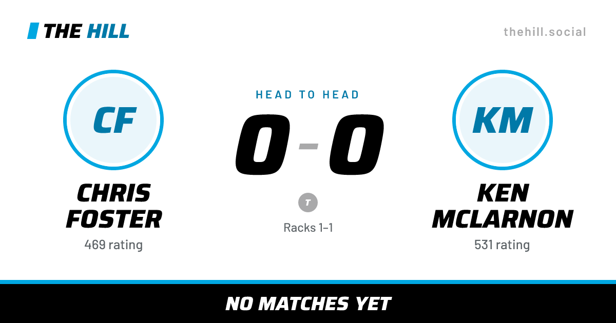 The share card: Chris Foster vs Ken McLarnon, 0–0 head to head on The Hill