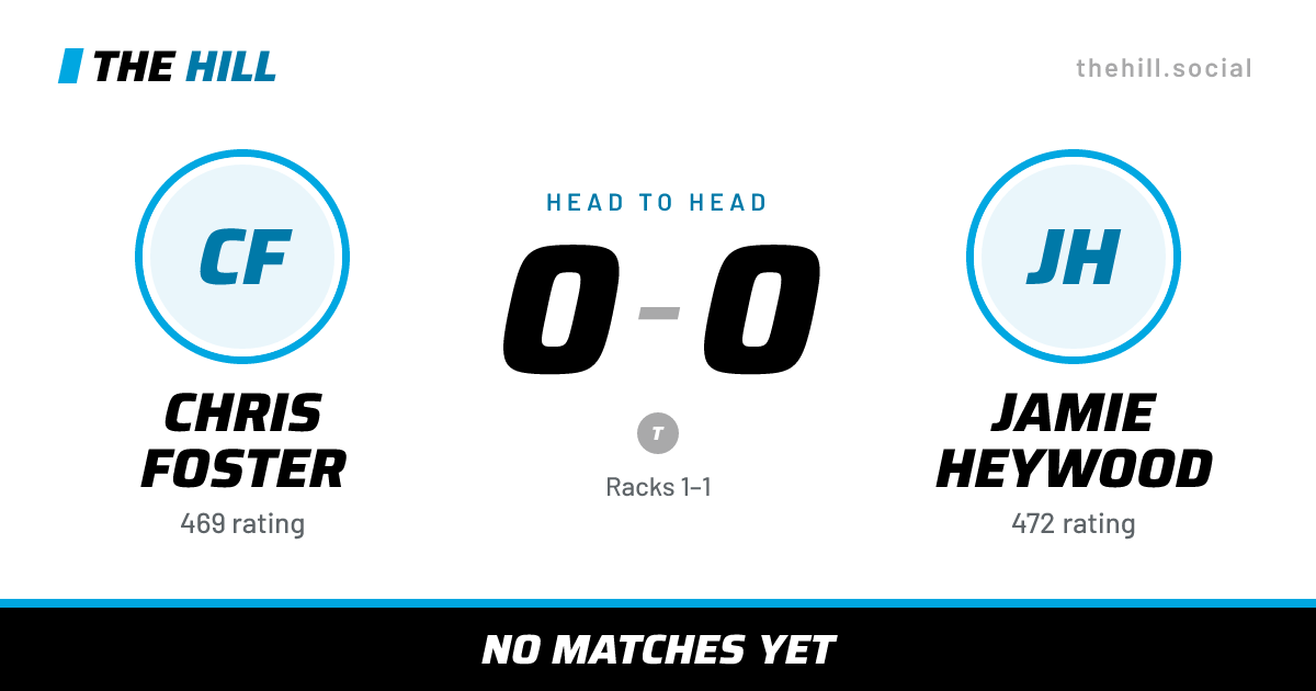 The share card: Chris Foster vs Jamie Heywood, 0–0 head to head on The Hill