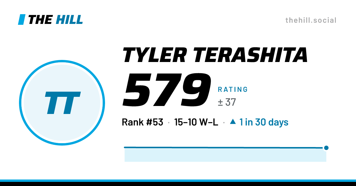 The share card: Tyler Terashita: 626 rating on The Hill
