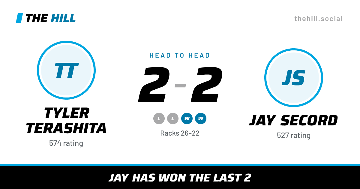 The share card: Tyler Terashita vs Jay Secord, 2–2 head to head on The Hill