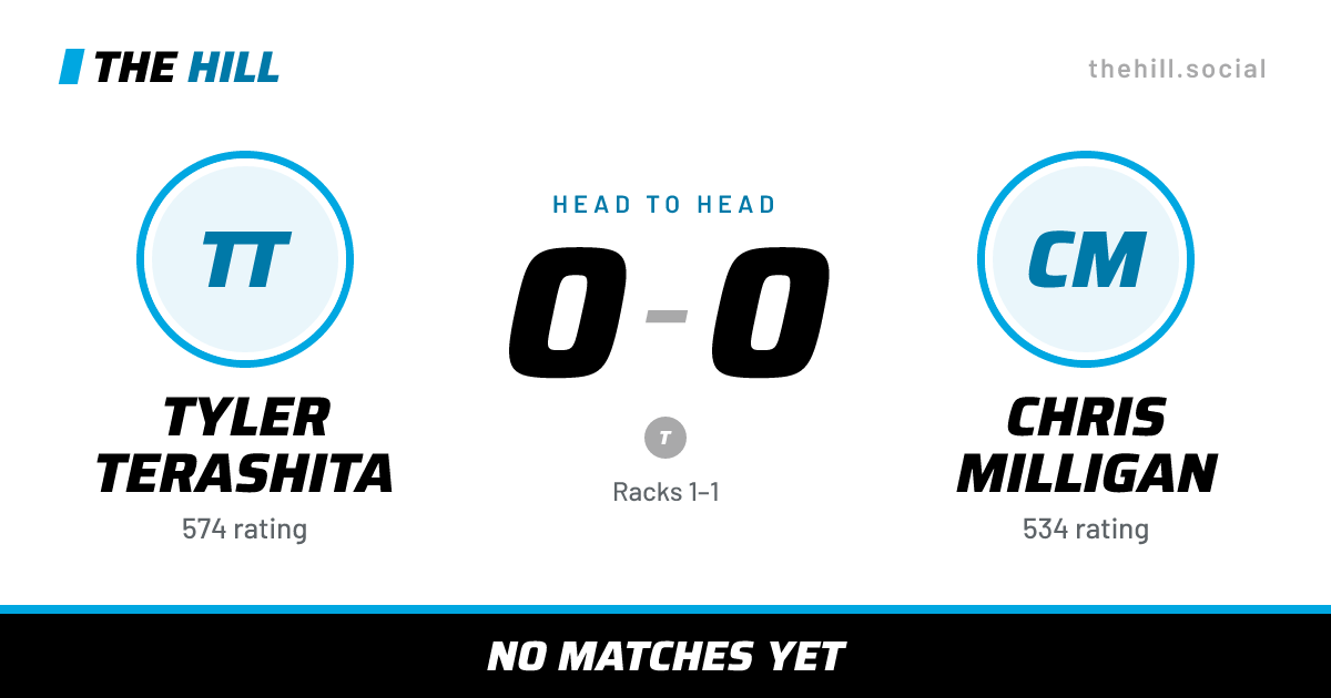 The share card: Tyler Terashita vs Chris Milligan, 0–0 head to head on The Hill
