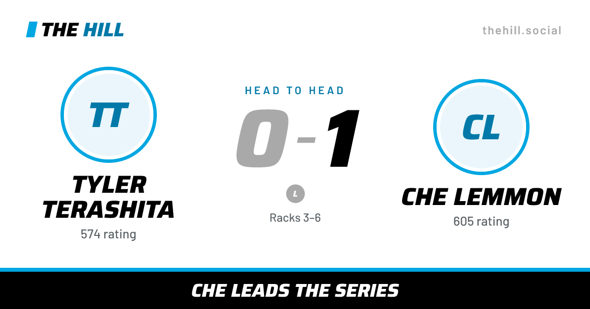 The share card: Tyler Terashita vs Che Lemmon, 0–1 head to head on The Hill