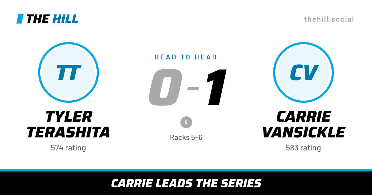 The share card: Tyler Terashita vs Carrie Vansickle, 0–1 head to head on The Hill
