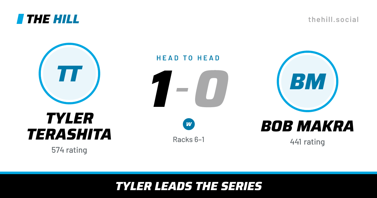 The share card: Tyler Terashita vs Bob Makra, 1–0 head to head on The Hill