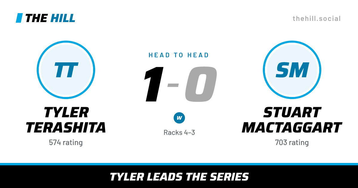 The share card: Tyler Terashita vs Stuart MacTaggart, 1–0 head to head on The Hill