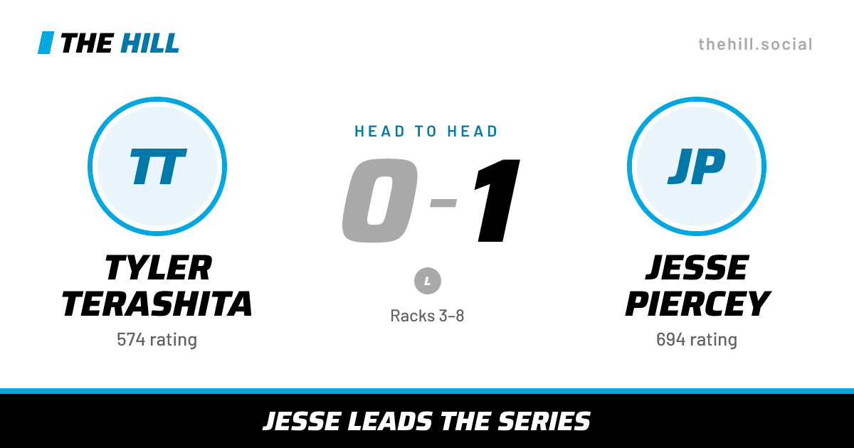 The share card: Tyler Terashita vs Jesse Piercey, 0–1 head to head on The Hill
