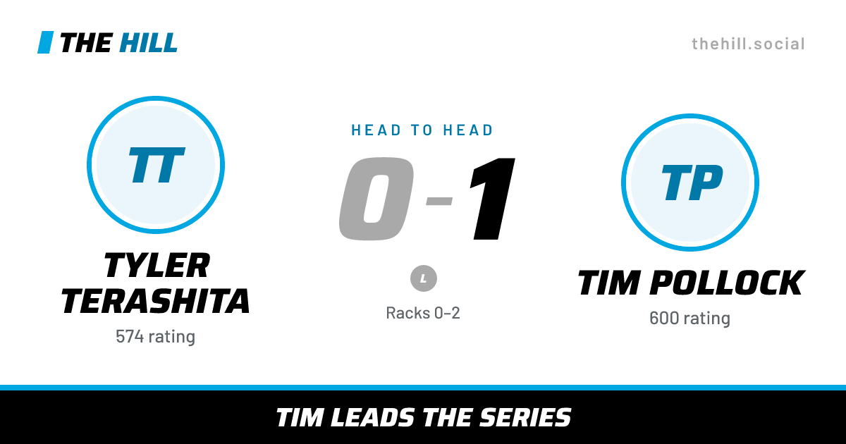 The share card: Tyler Terashita vs Tim Pollock, 0–1 head to head on The Hill