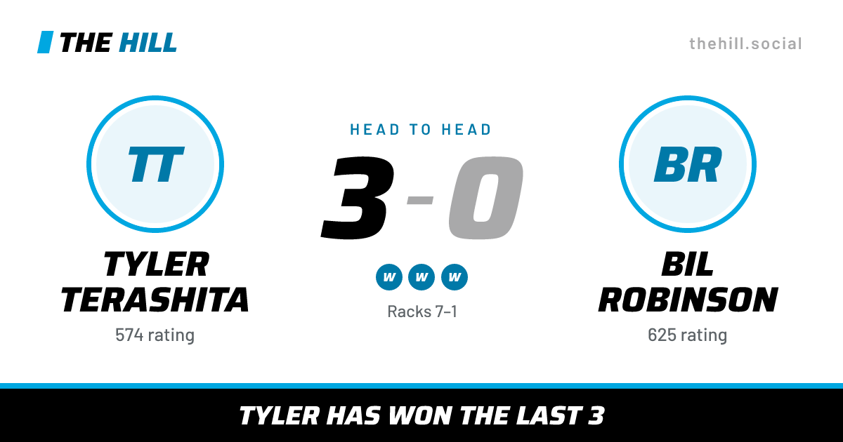 The share card: Tyler Terashita vs Bil Robinson, 3–0 head to head on The Hill