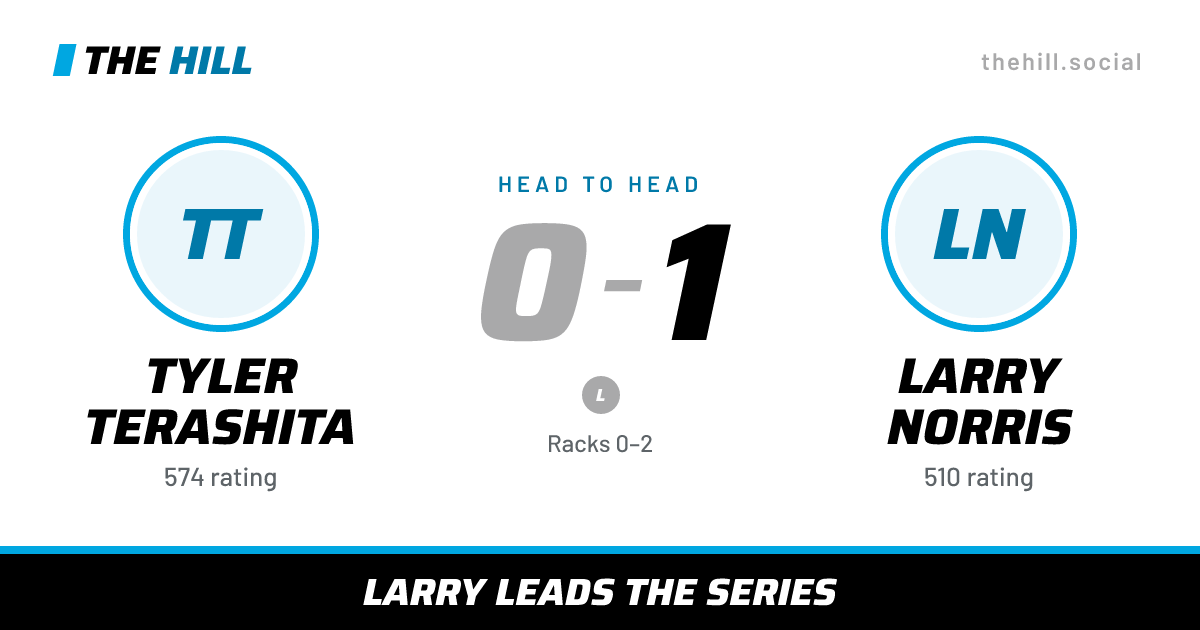 The share card: Tyler Terashita vs Larry Norris, 0–1 head to head on The Hill