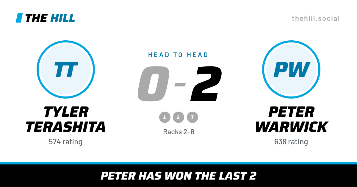 The share card: Tyler Terashita vs Peter Warwick, 0–2 head to head on The Hill