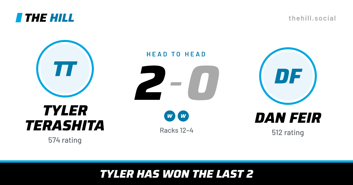 The share card: Tyler Terashita vs Dan Feir, 2–0 head to head on The Hill