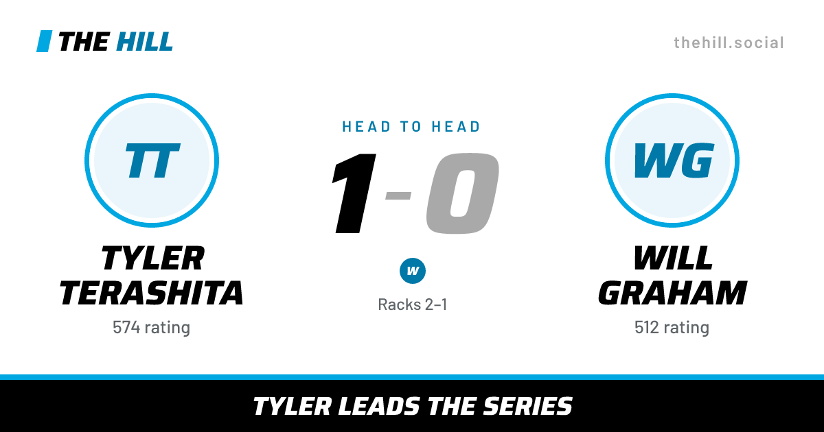 The share card: Tyler Terashita vs Will Graham, 1–0 head to head on The Hill