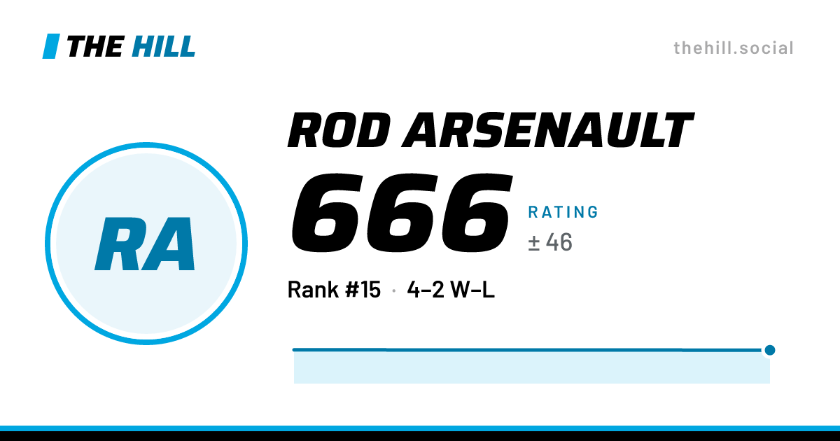 The share card: Rod Arsenault: 668 rating on The Hill