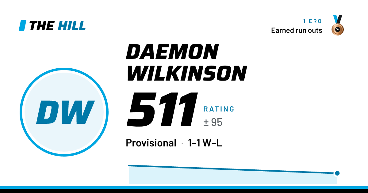 The share card: Daemon Wilkinson: 512 rating on The Hill