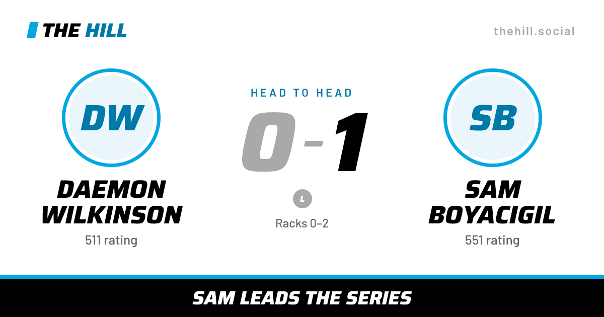The share card: Daemon Wilkinson vs Sam Boyacigil, 0–1 head to head on The Hill