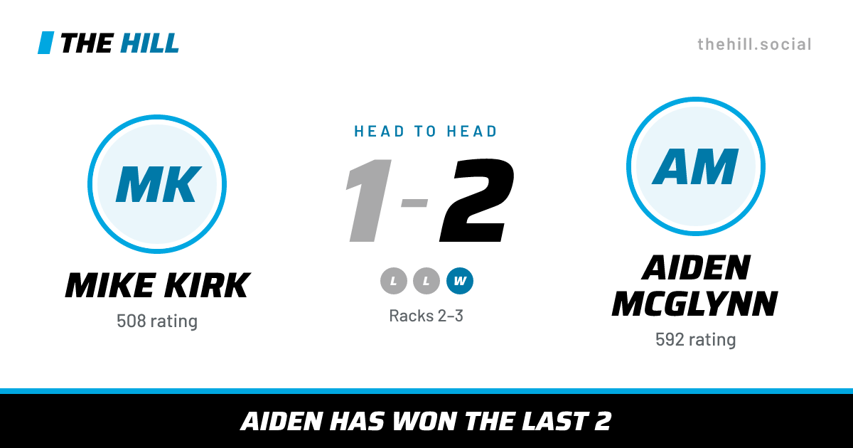 The share card: Mike Kirk vs Aiden McGlynn, 1–2 head to head on The Hill