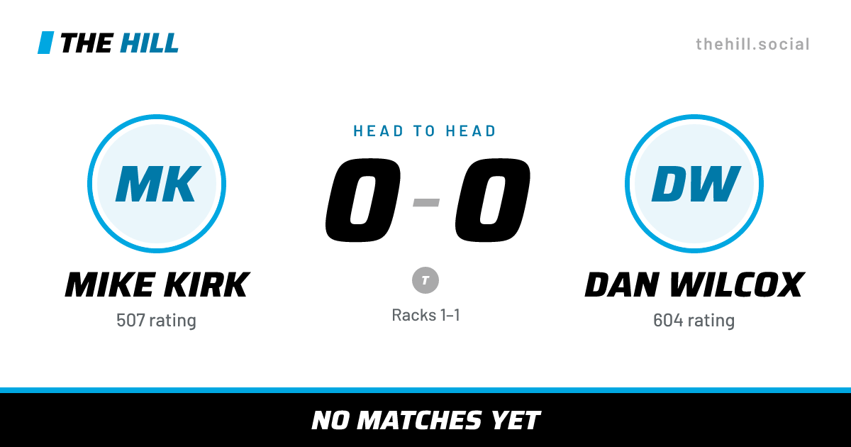 The share card: Mike Kirk vs Dan Wilcox, 0–0 head to head on The Hill