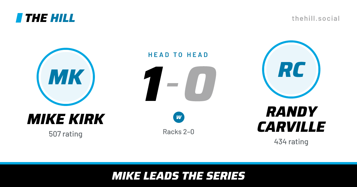 The share card: Mike Kirk vs Randy Carville, 1–0 head to head on The Hill