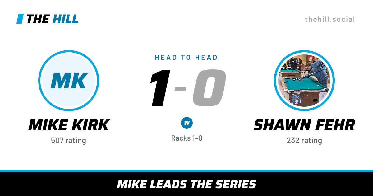 The share card: Mike Kirk vs Shawn Fehr, 1–0 head to head on The Hill