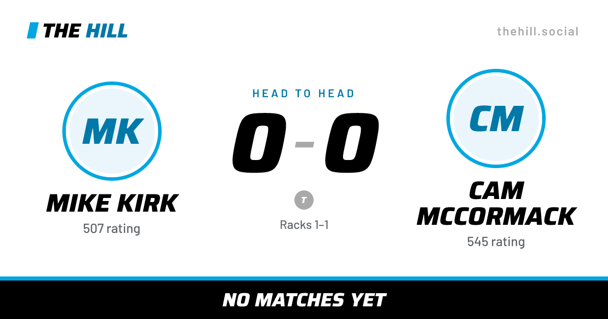 The share card: Mike Kirk vs Cam McCormack, 0–0 head to head on The Hill