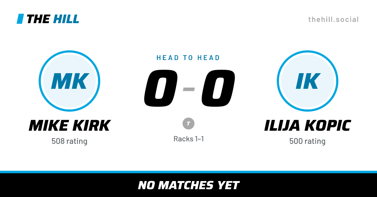 The share card: Mike Kirk vs Ilija Kopic, 0–0 head to head on The Hill