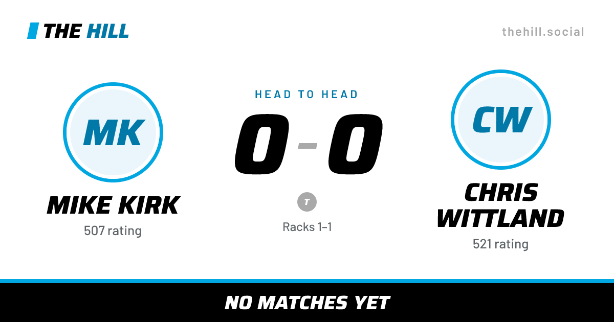 The share card: Mike Kirk vs Chris Wittland, 0–0 head to head on The Hill